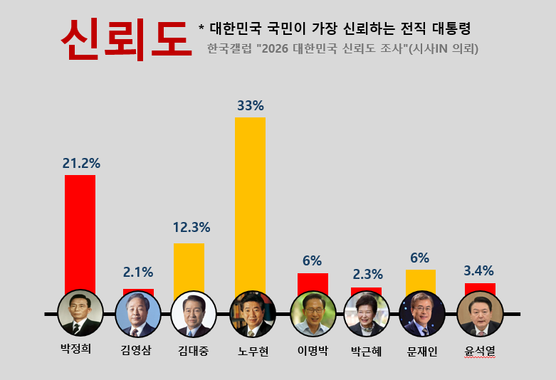 신뢰도.png